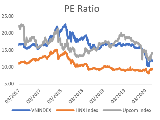 PE ratio