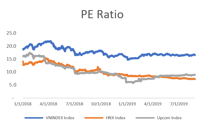 PE Ratio