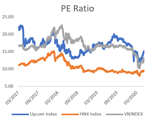 PE ratio