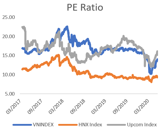 PE ratio