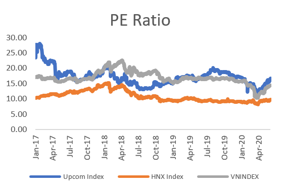 PE ratio