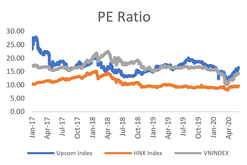 PE ratio