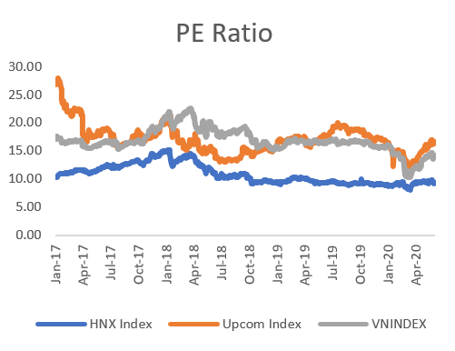 PE ratio