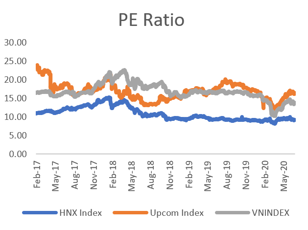 PE ratio