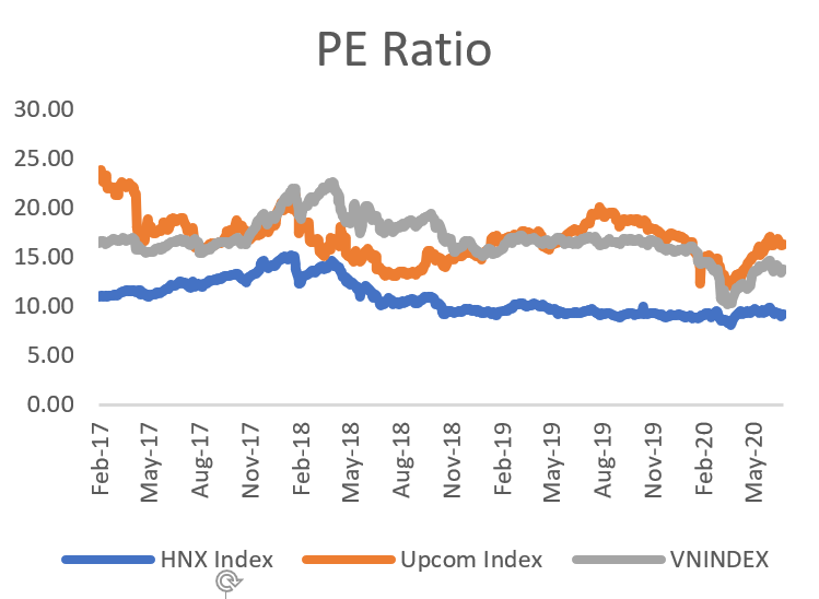 PE ratio