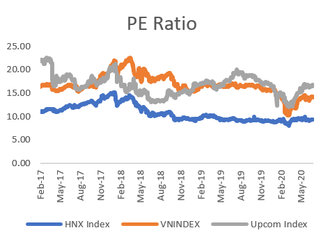 PE ratio