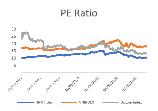 PE Ration