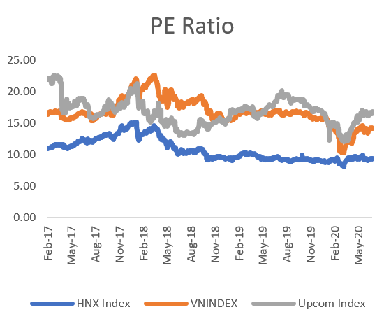 PE ratio