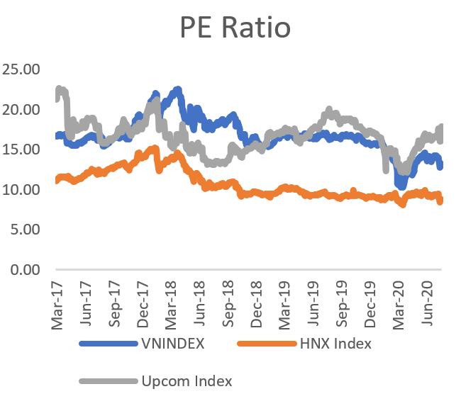 PE ratio