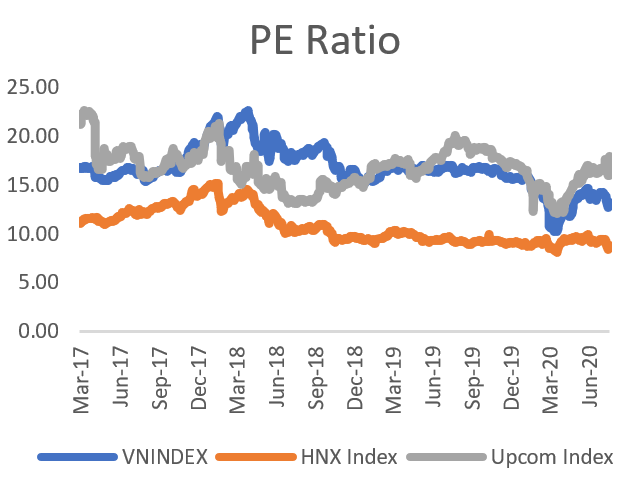 PE ratio