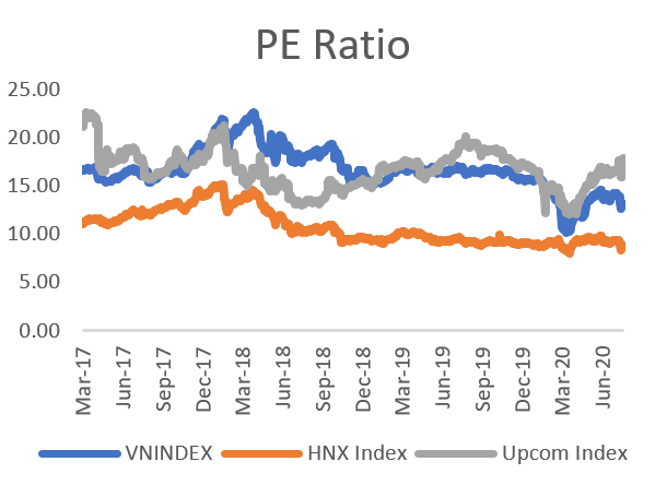 PE ratio