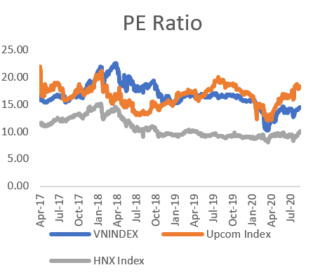 PE ratio