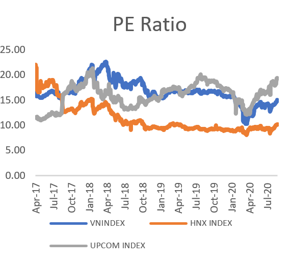 PE ratio