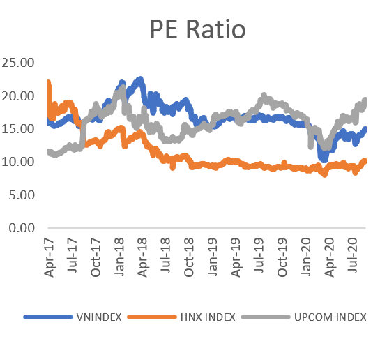 PE ratio