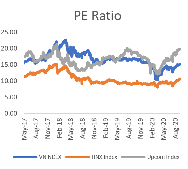 PE ratio