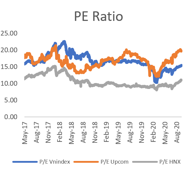 PE ratio