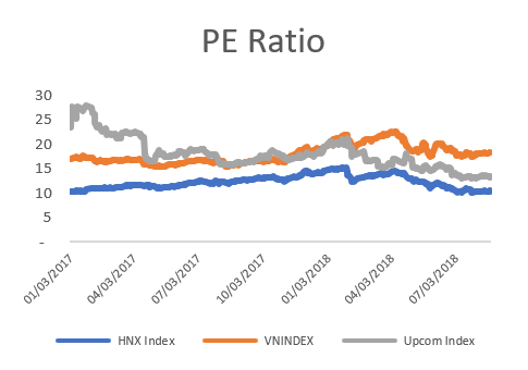 PE Ratio