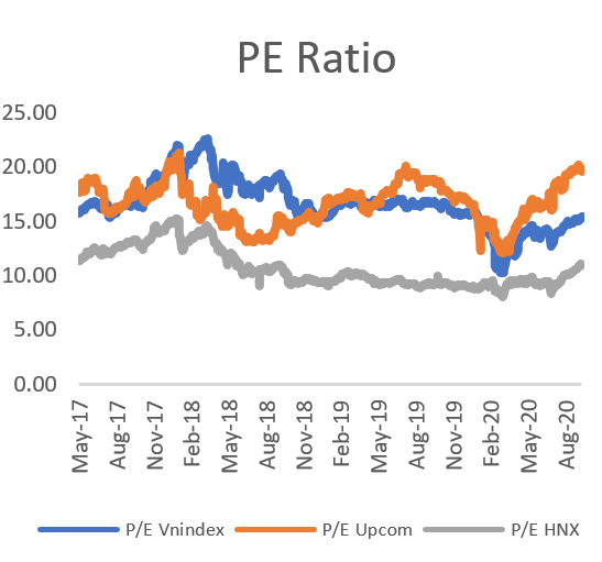 PE ratio