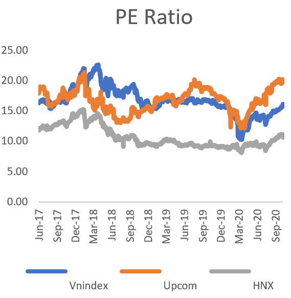 PE ratio