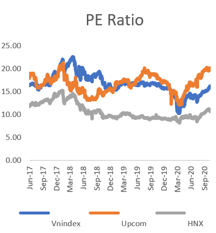 PE ratio