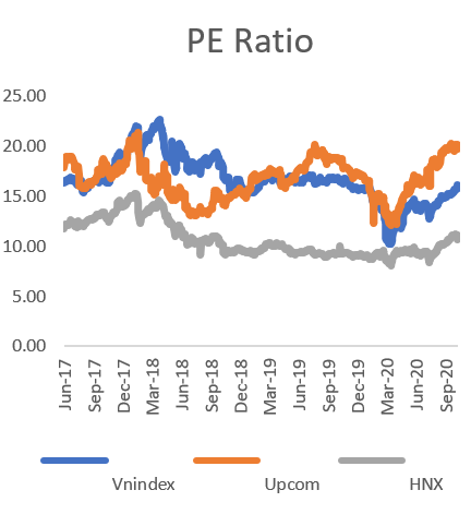 PE ratio