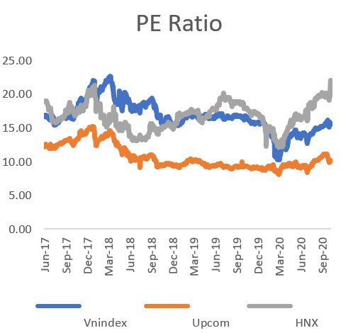 PE ratio