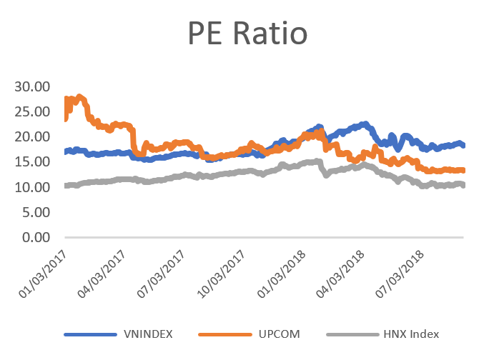 PE Ratio