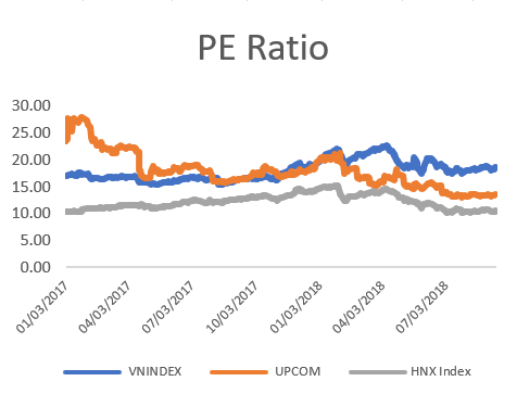 PE Ration