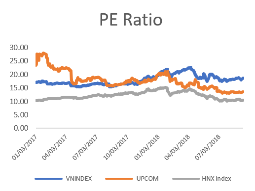 PE ratio