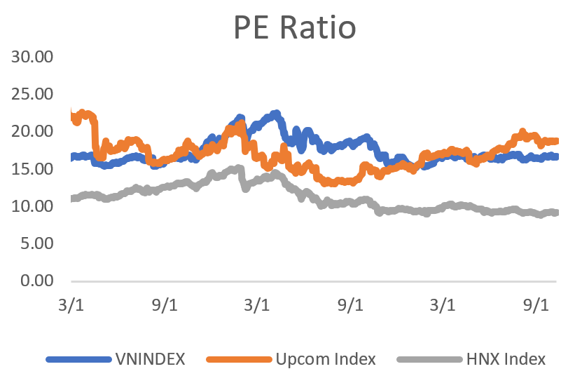 pe-ratio