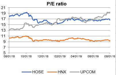 PE Ratio