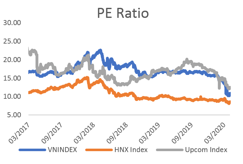 PE Ratio