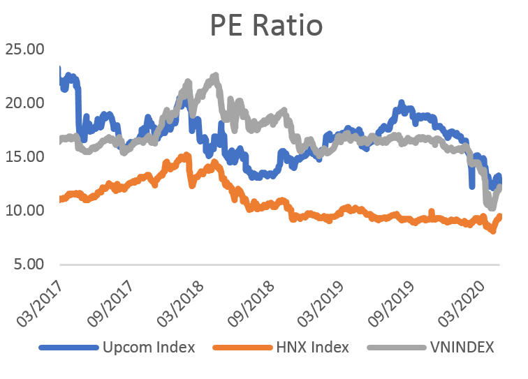 PE ratio