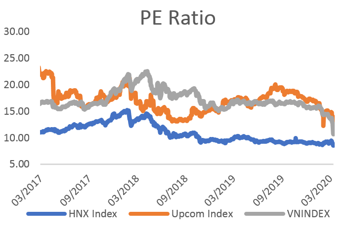 PE Ratio