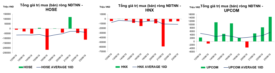 Thống kê giao dịch thị trường hiện tại