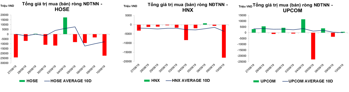 thống kê giao dịch thị trường hiện tại