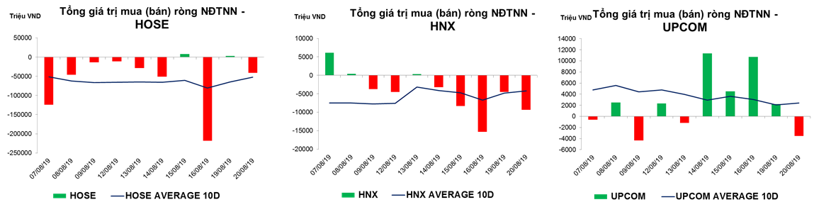 Thống kê giao dịch thị trường hiện tại