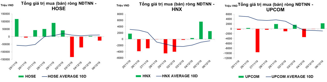 thống kê giao dịch thị trường hiện tại