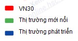 biểu đồ tương quan