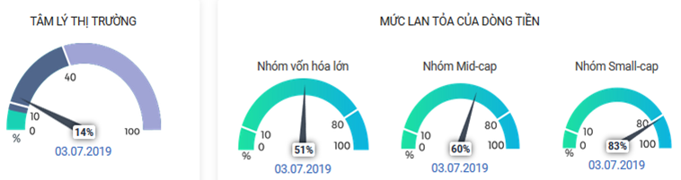 tâm lý thị trường