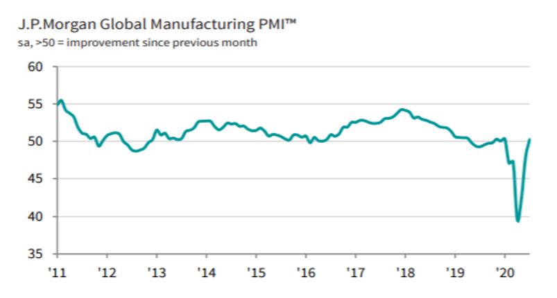 chi-so-PMI.png