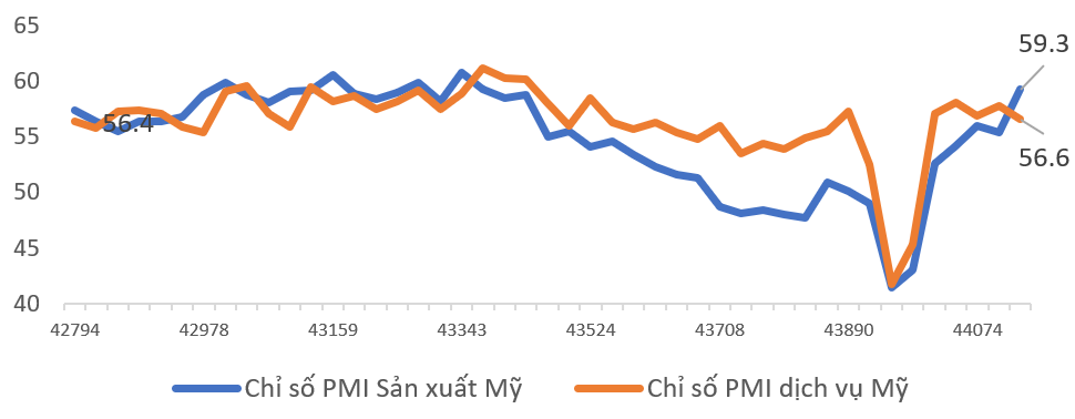 chi-so-PMI