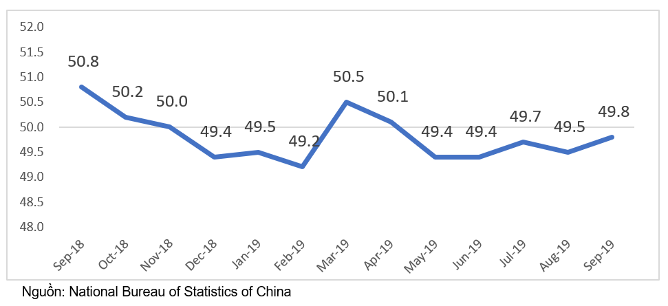 chỉ số PMI