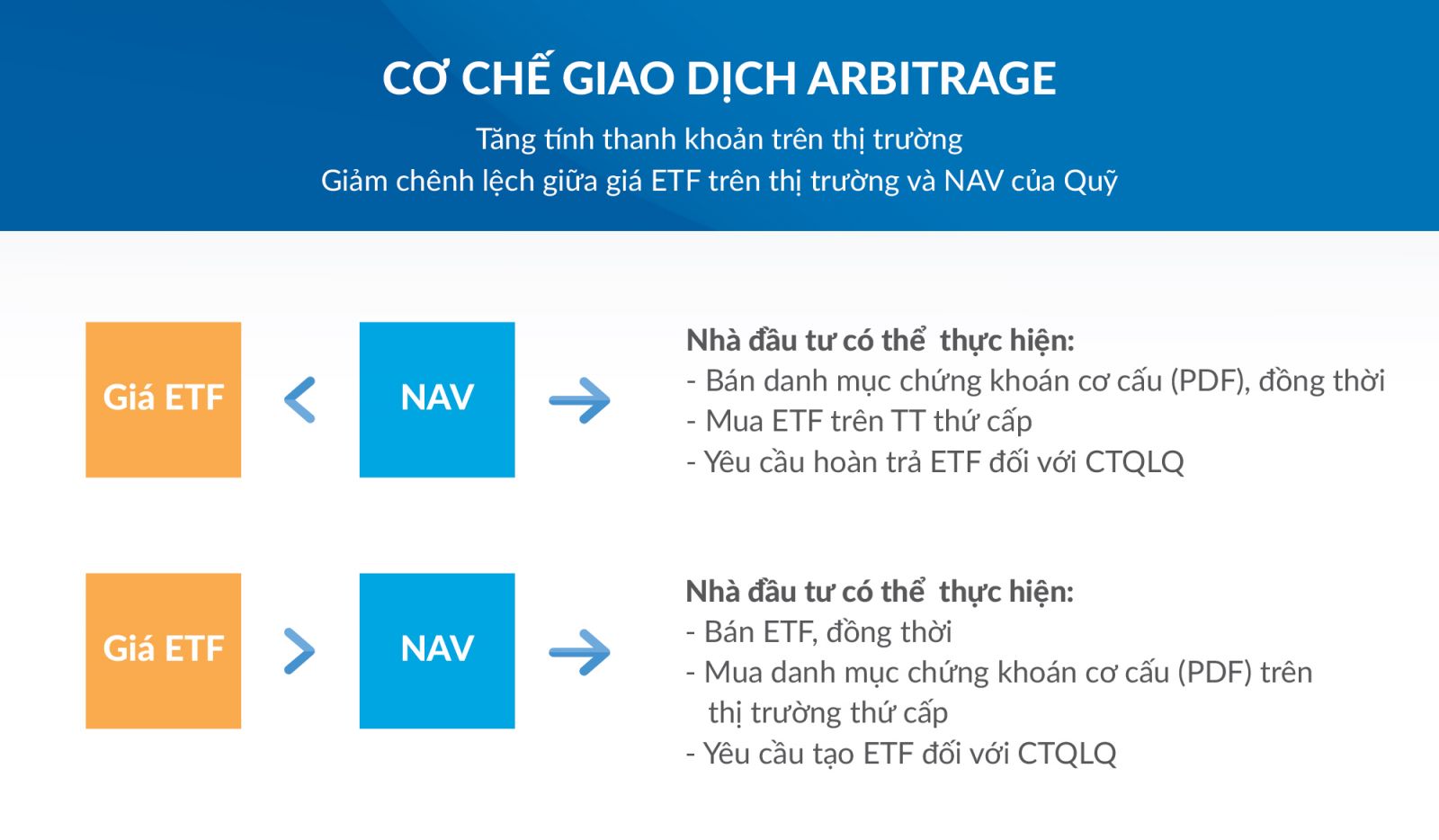 cơ chế giao dịch arbitrage