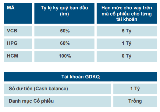 cơ chế hoạt động giao dịch ký quỹ 1