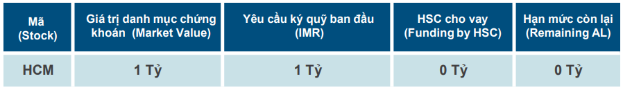 cơ chế hoạt động giao dịch ký quỹ