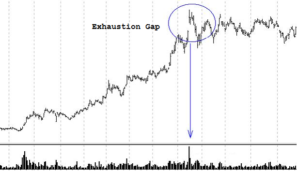 exhausion gap