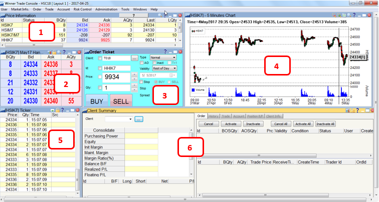 giao diện mặc định của phần mềm HSC Winner trade