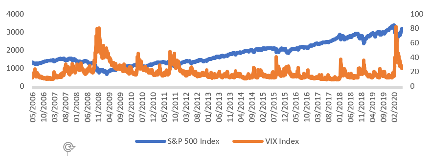 macro watch