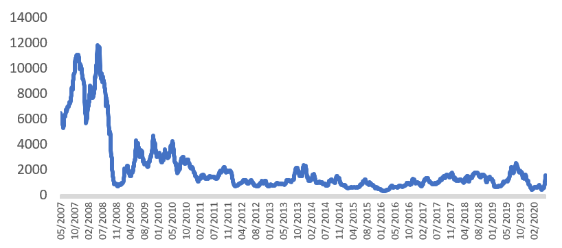 macro watch